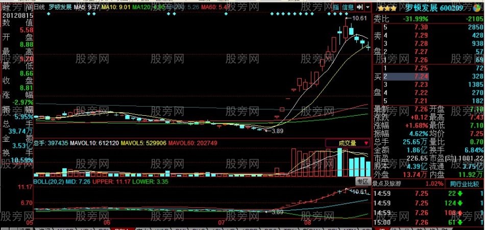 炒作龙头股的必备条件