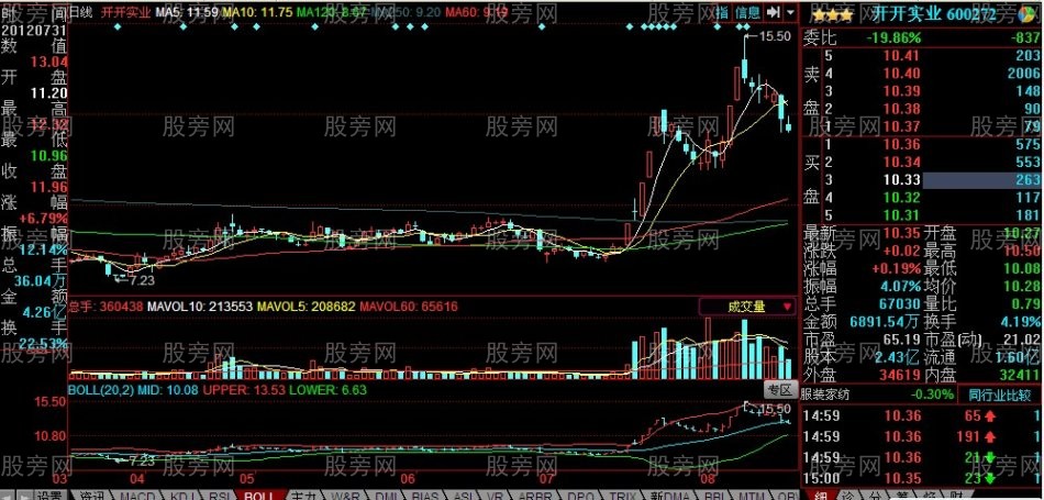 炒作龙头股的必备条件