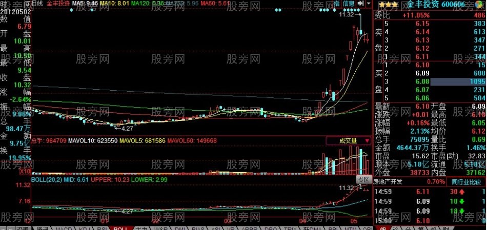 炒作龙头股的必备条件