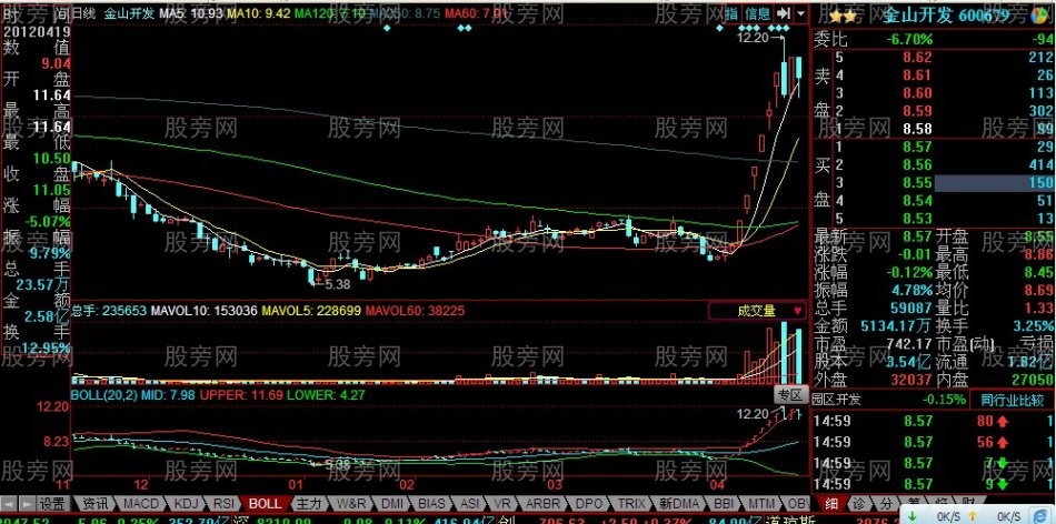 炒作龙头股的必备条件