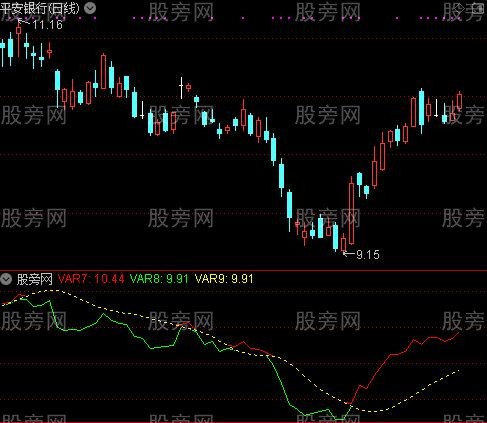 通达信上线买入持有及选股指标公式