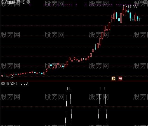 通达信乖率选股指标公式