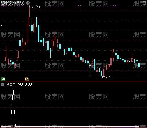 通达信海底活鱼选股指标公式