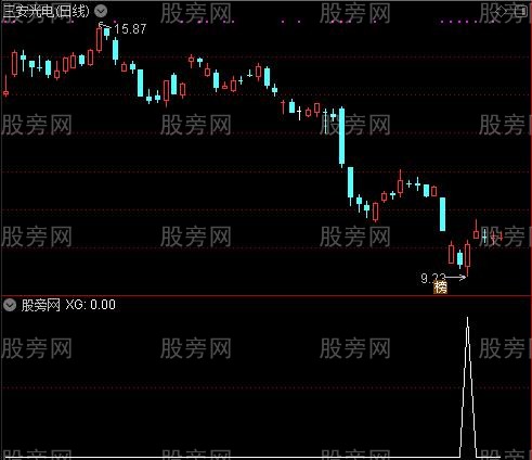 通达信高精抄底优化选股指标公式