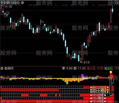 通达信好牛指标公式