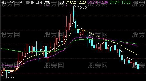 通达信N日成本均线主图指标公式