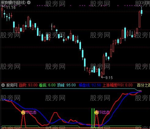 通达信RSI中线指标公式