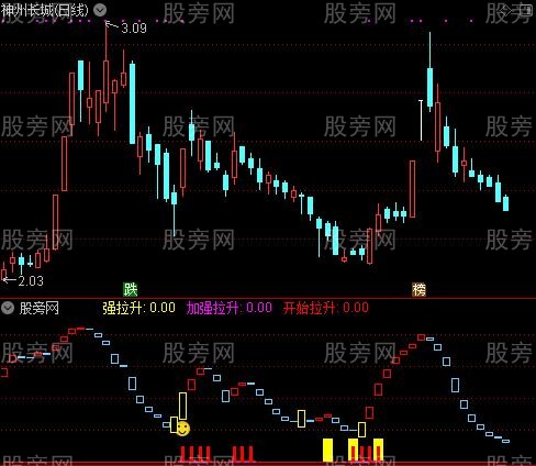 通达信买在左侧指标公式