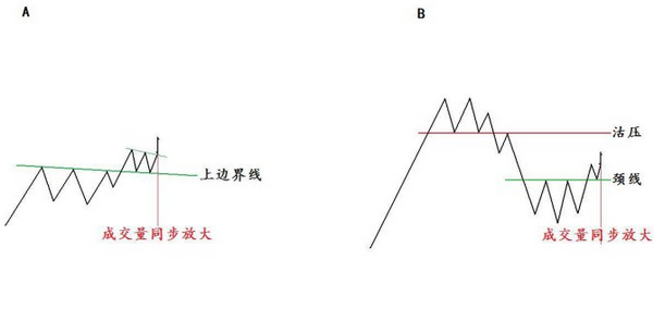 经典交易图形