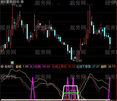 通达信两日不涨卖出指标公式