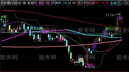 通达信预判顶底主图指标公式