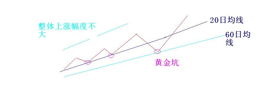 牛市中简单有效的一招