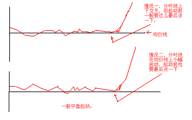 两种精准的交易模式