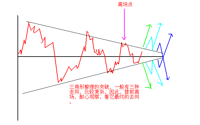 两种精准的交易模式