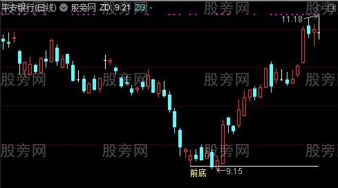 通达信识别突破主图指标公式