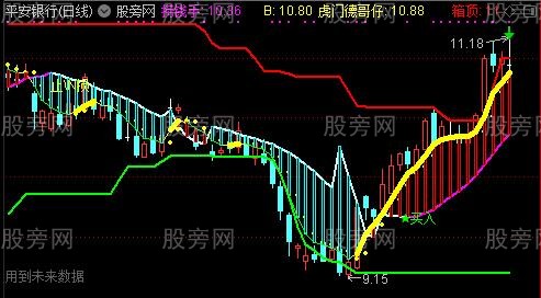 通达信箱体起跑线主图指标公式