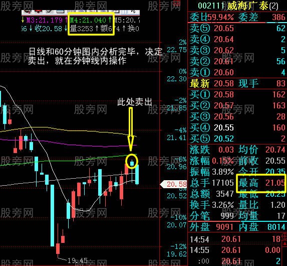 压力与支撑买卖方法