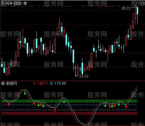 通达信高低KDJ指标公式