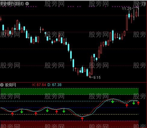 通达信平行KDJ指标公式