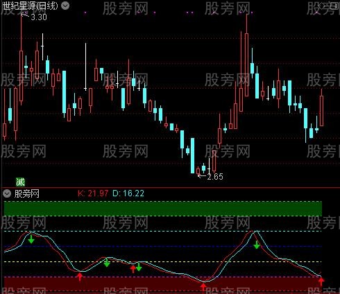 通达信赢在KDJ指标公式