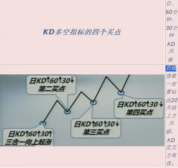 KD指标的四个买点