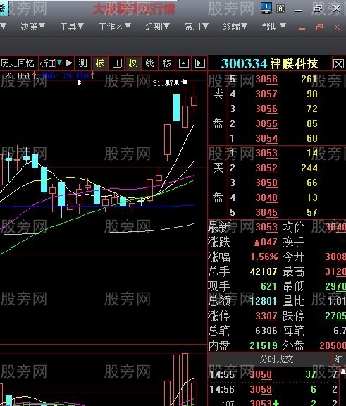 长上影阴线和长下影阳线的经验分享