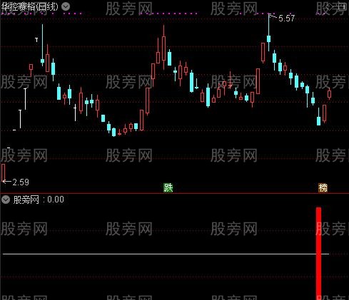 通达信反弹捉牛股指标公式