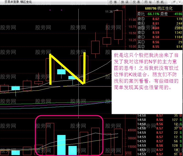 N字K线战法