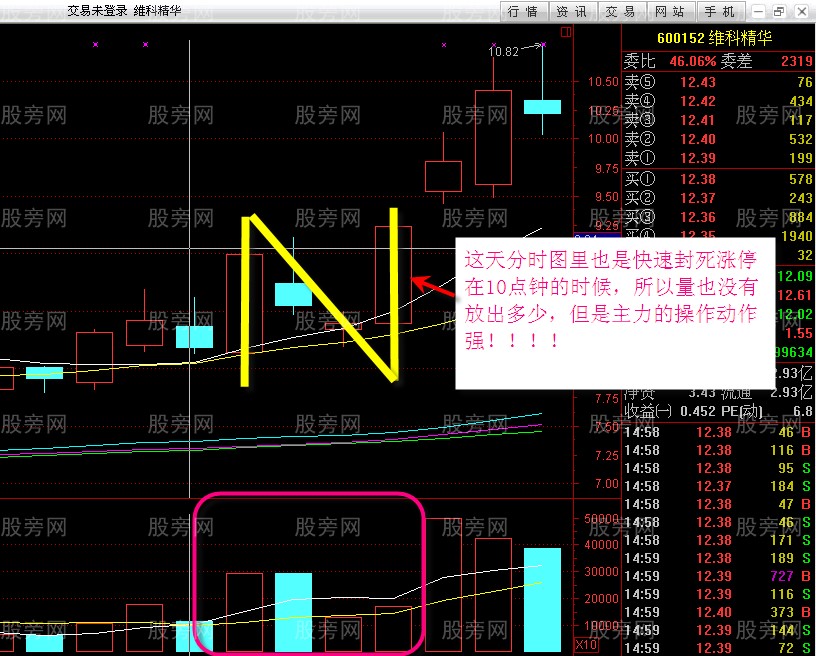 N字K线战法