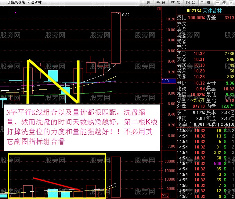N字K线战法