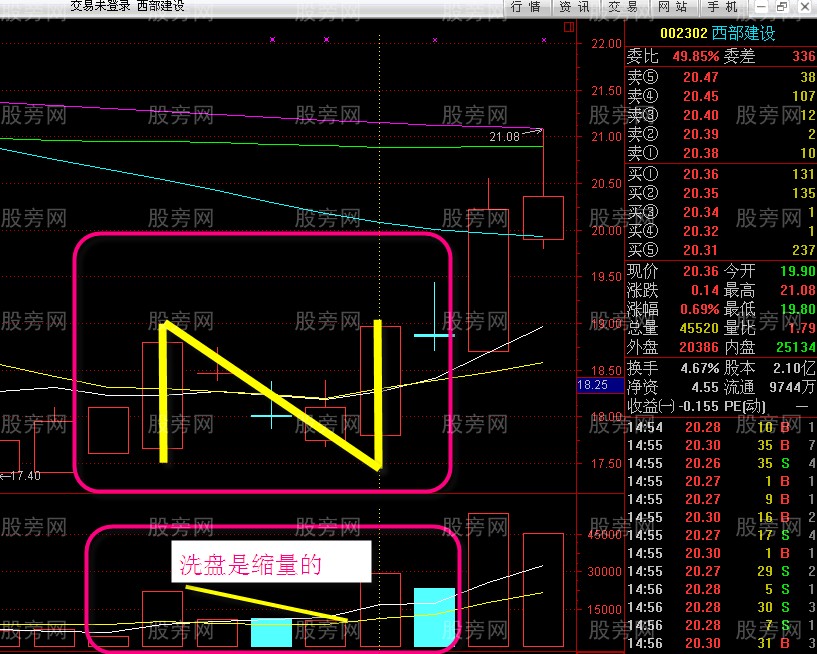 N字K线战法