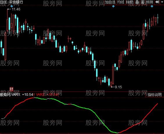 同花顺右侧量化趋势指标公式