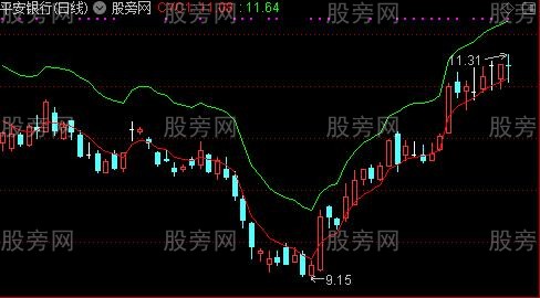 通达信靠线买入主图指标公式