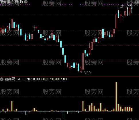 通达信成交量堆量指标公式