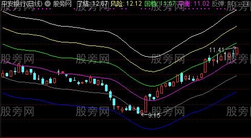 通达信赢在轨道主图指标公式