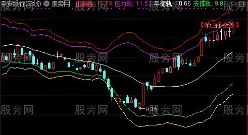 通达信普通布林主图指标公式
