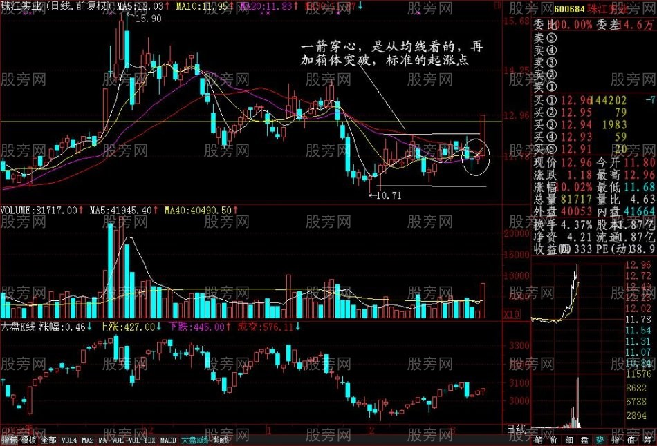 两种经典K线