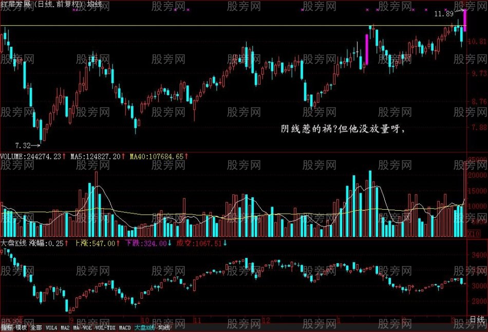 不能买的K线突破形态