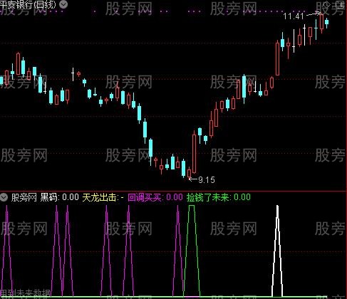 通达信绿线捡钱指标公式