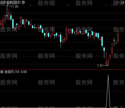 通达信德胜门选股指标公式