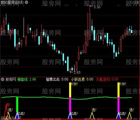 通达信出击逃顶指标公式