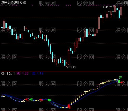 通达信三角山人波段指标公式