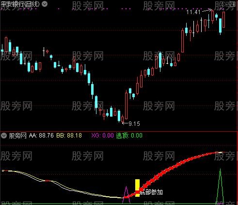 通达信底部参加逃顶指标公式 通达信底部参加逃顶指标公式