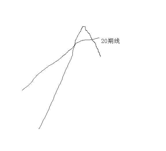 高胜算短线交易系统