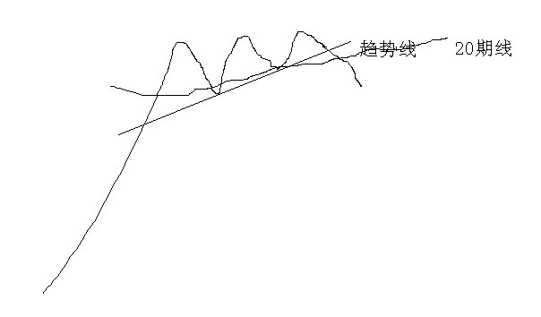 高胜算短线交易系统