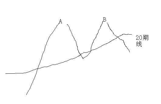 高胜算短线交易系统