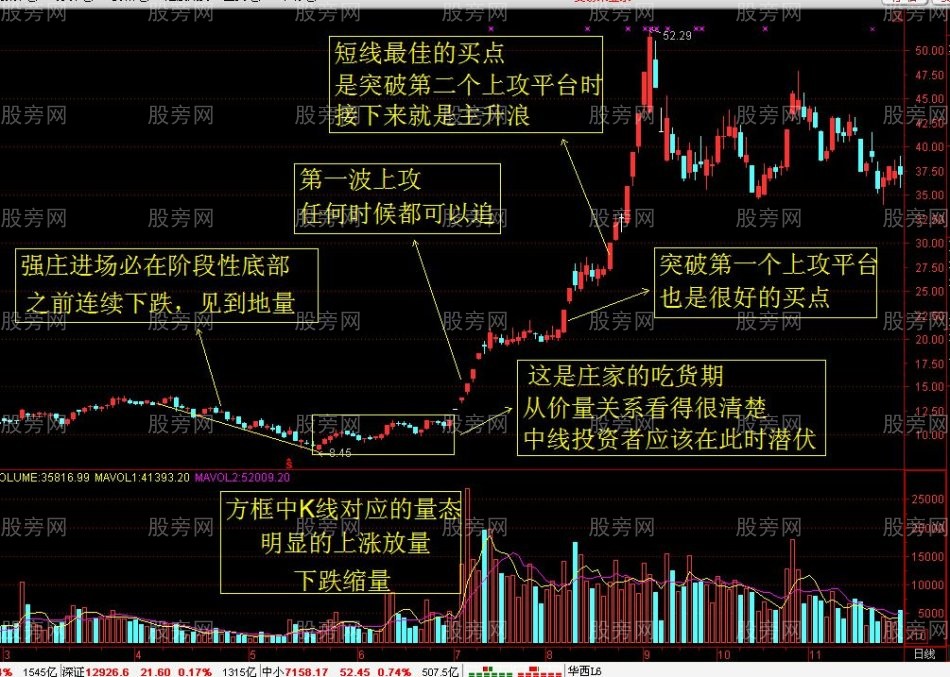 庄家操作套路