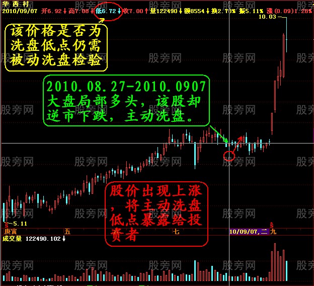 主力洗盘的特征