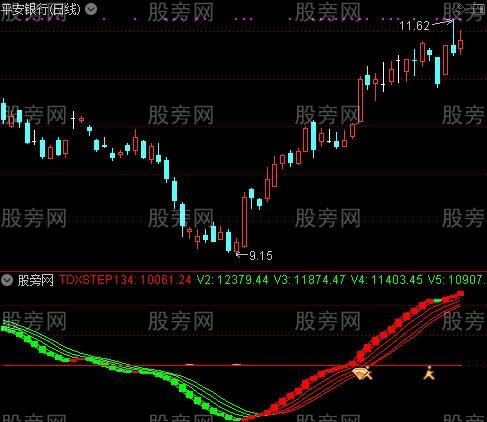 通达信庄家轨迹指标公式
