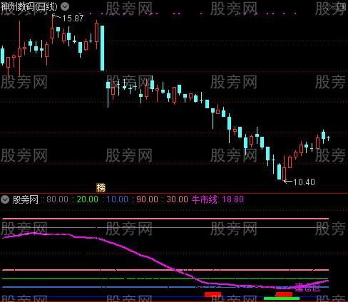 通达信飞龙智能牛线指标公式
